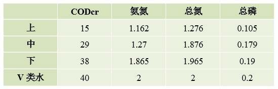 湖南利爾康,生物酶制劑研發,生物酶制劑產品,利爾康生物酶,湖南食品添加劑