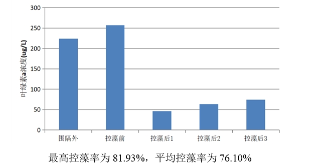 湖南利爾康,生物酶制劑研發,生物酶制劑產品,利爾康生物酶,湖南食品添加劑